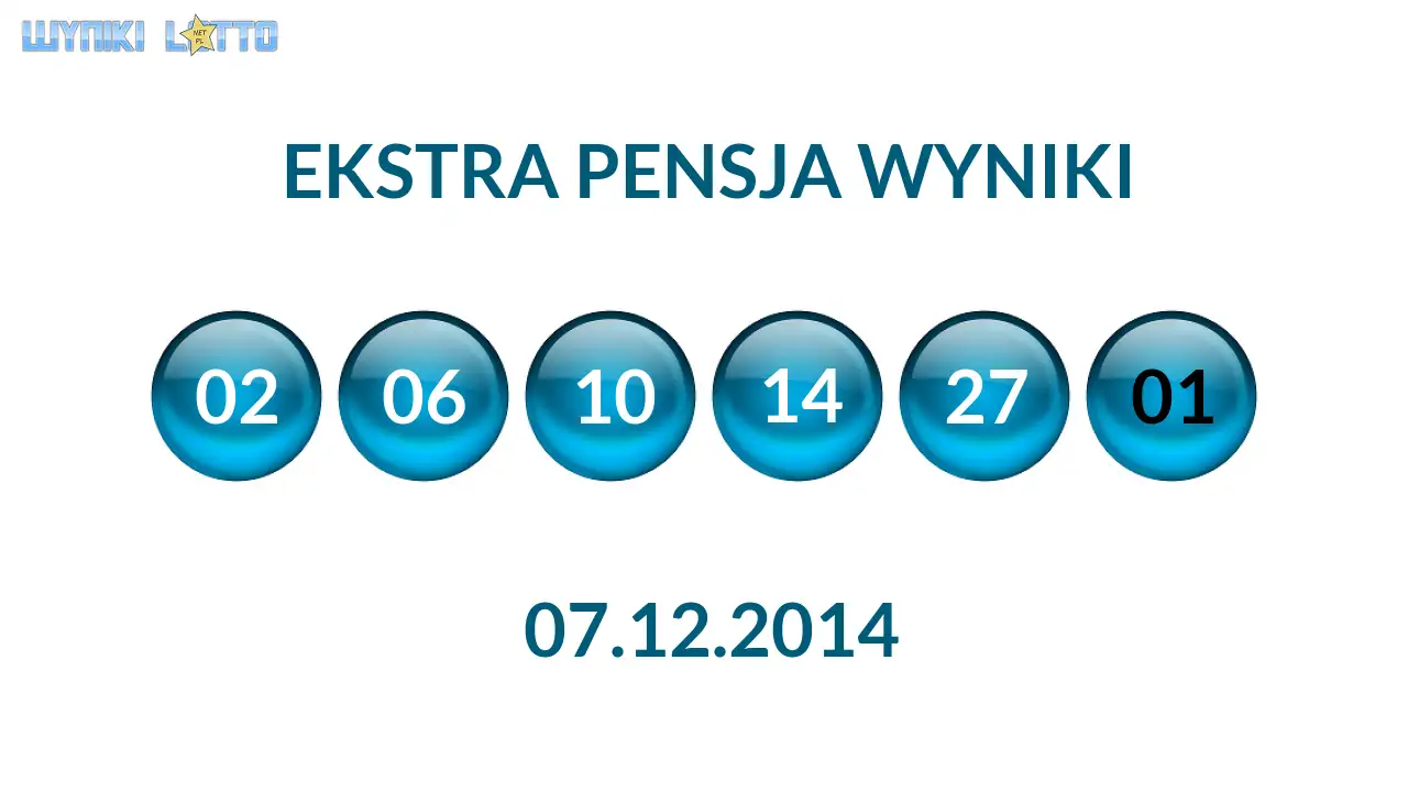 Kulki Ekstra Pensji z wylosowanymi liczbami dnia 07.12.2014