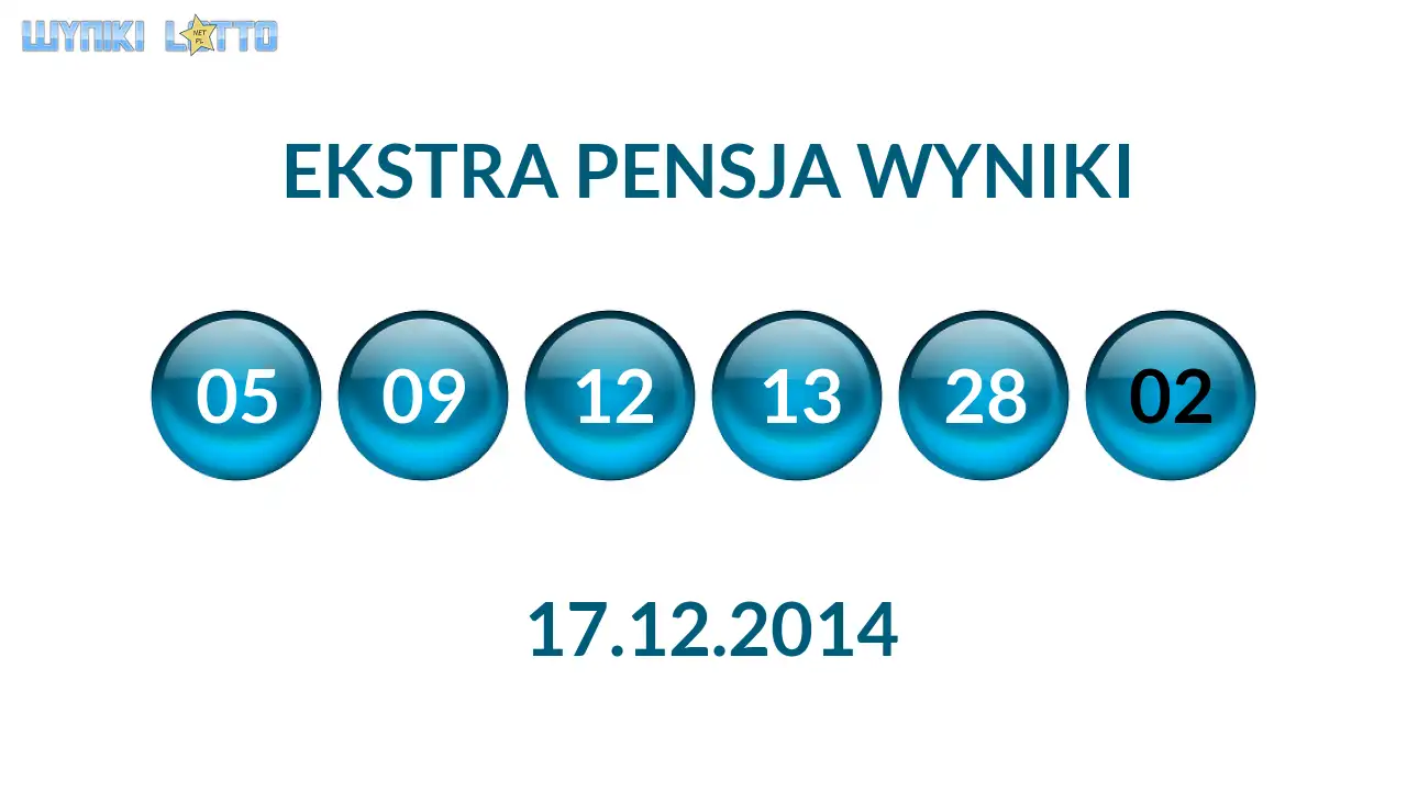 Kulki Ekstra Pensji z wylosowanymi liczbami dnia 17.12.2014