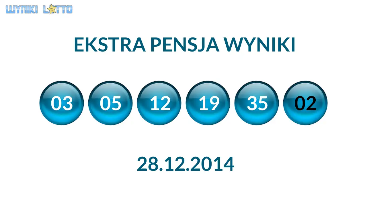Kulki Ekstra Pensji z wylosowanymi liczbami dnia 28.12.2014
