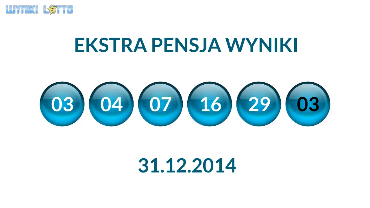 Kulki Ekstra Pensji z wylosowanymi liczbami dnia 31.12.2014