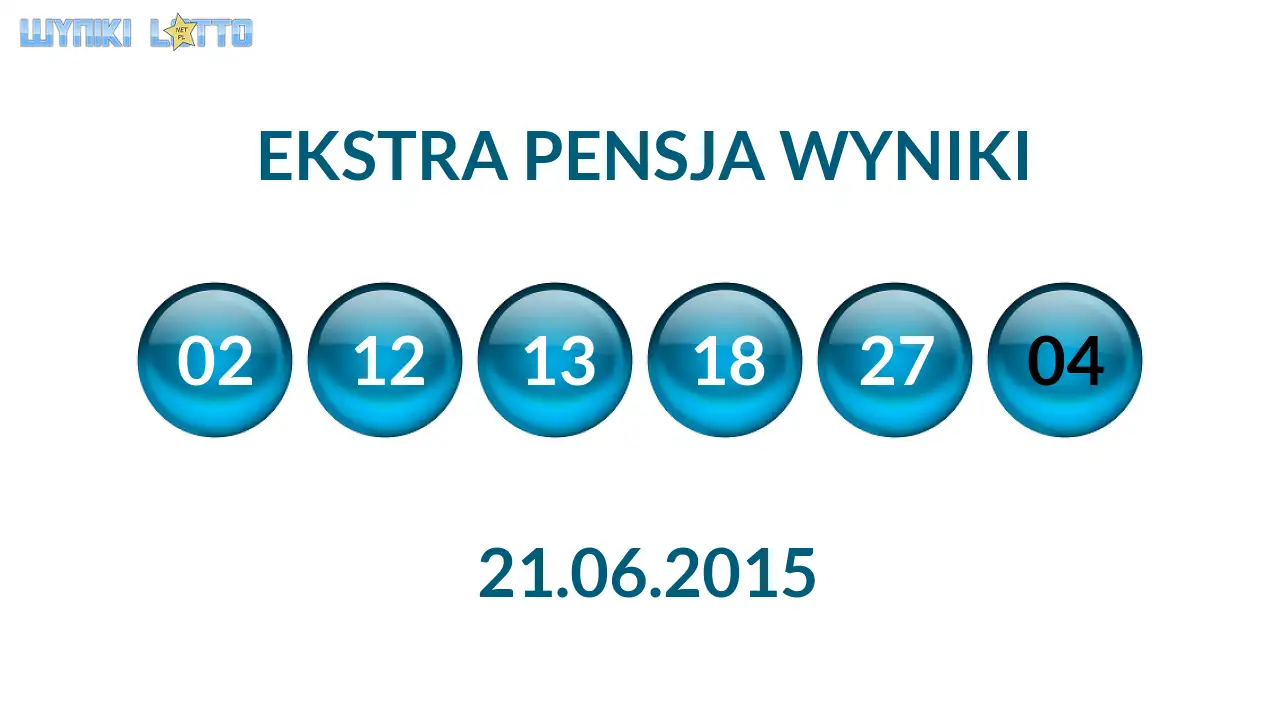 Kulki Ekstra Pensji z wylosowanymi liczbami dnia 21.06.2015