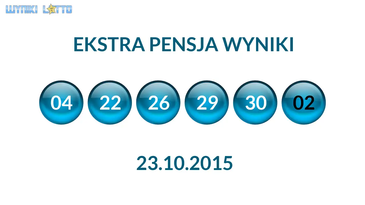 Kulki Ekstra Pensji z wylosowanymi liczbami dnia 23.10.2015
