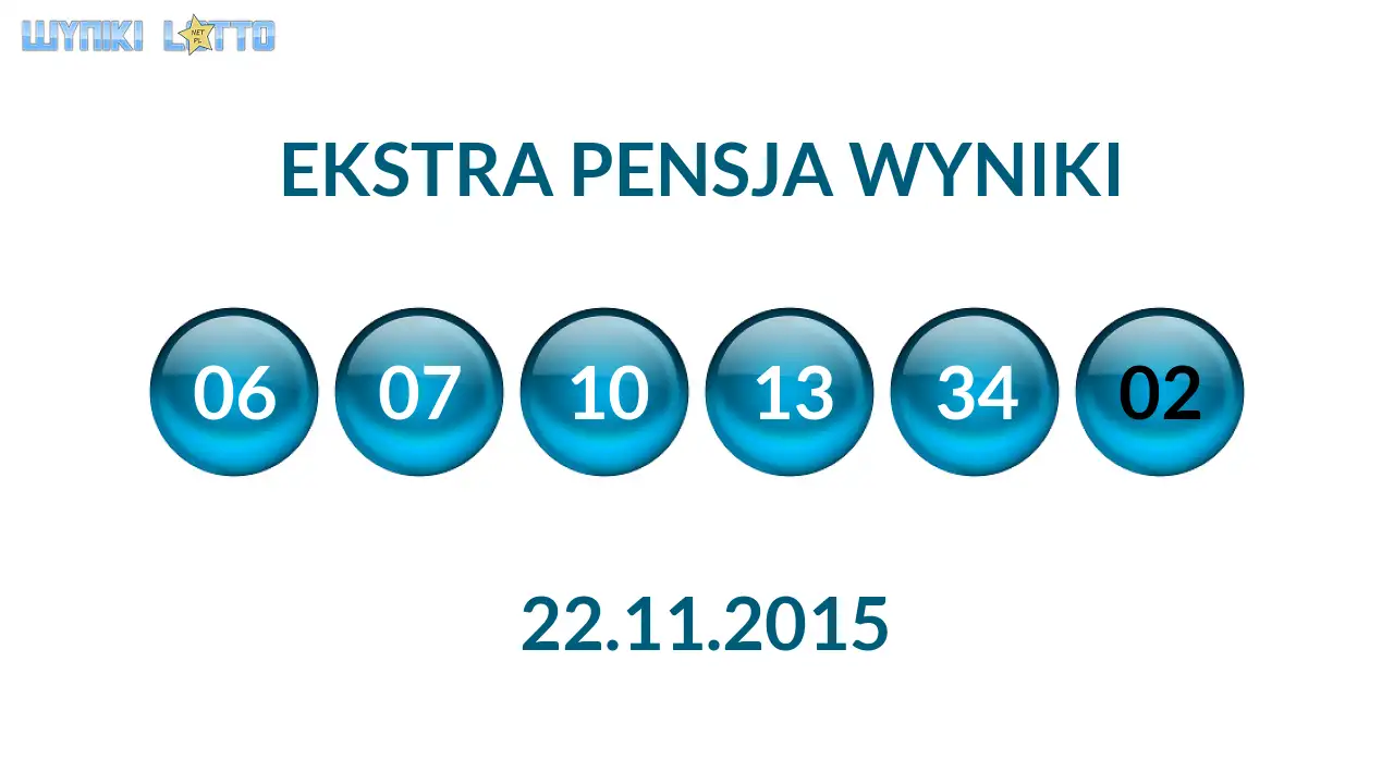 Kulki Ekstra Pensji z wylosowanymi liczbami dnia 22.11.2015