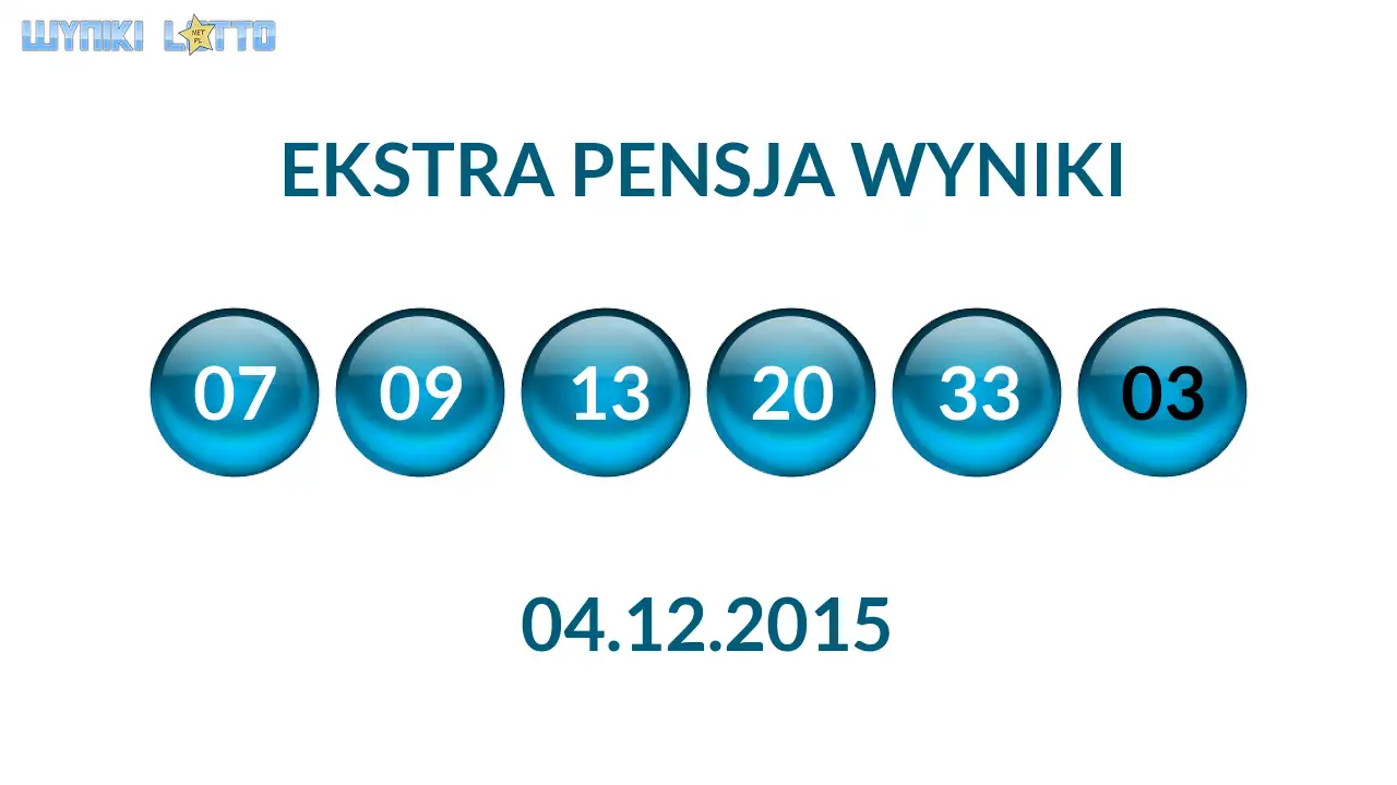 Kulki Ekstra Pensji z wylosowanymi liczbami dnia 04.12.2015