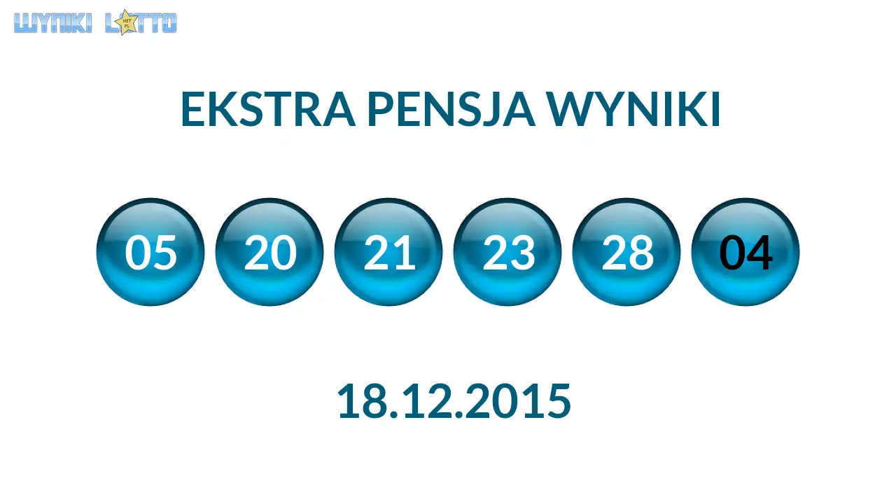 Kulki Ekstra Pensji z wylosowanymi liczbami dnia 18.12.2015