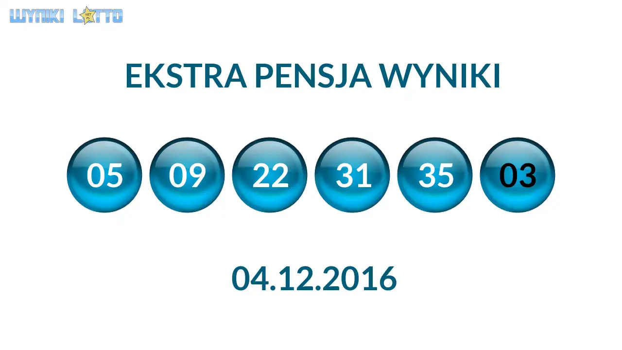 Kulki Ekstra Pensji z wylosowanymi liczbami dnia 04.12.2016