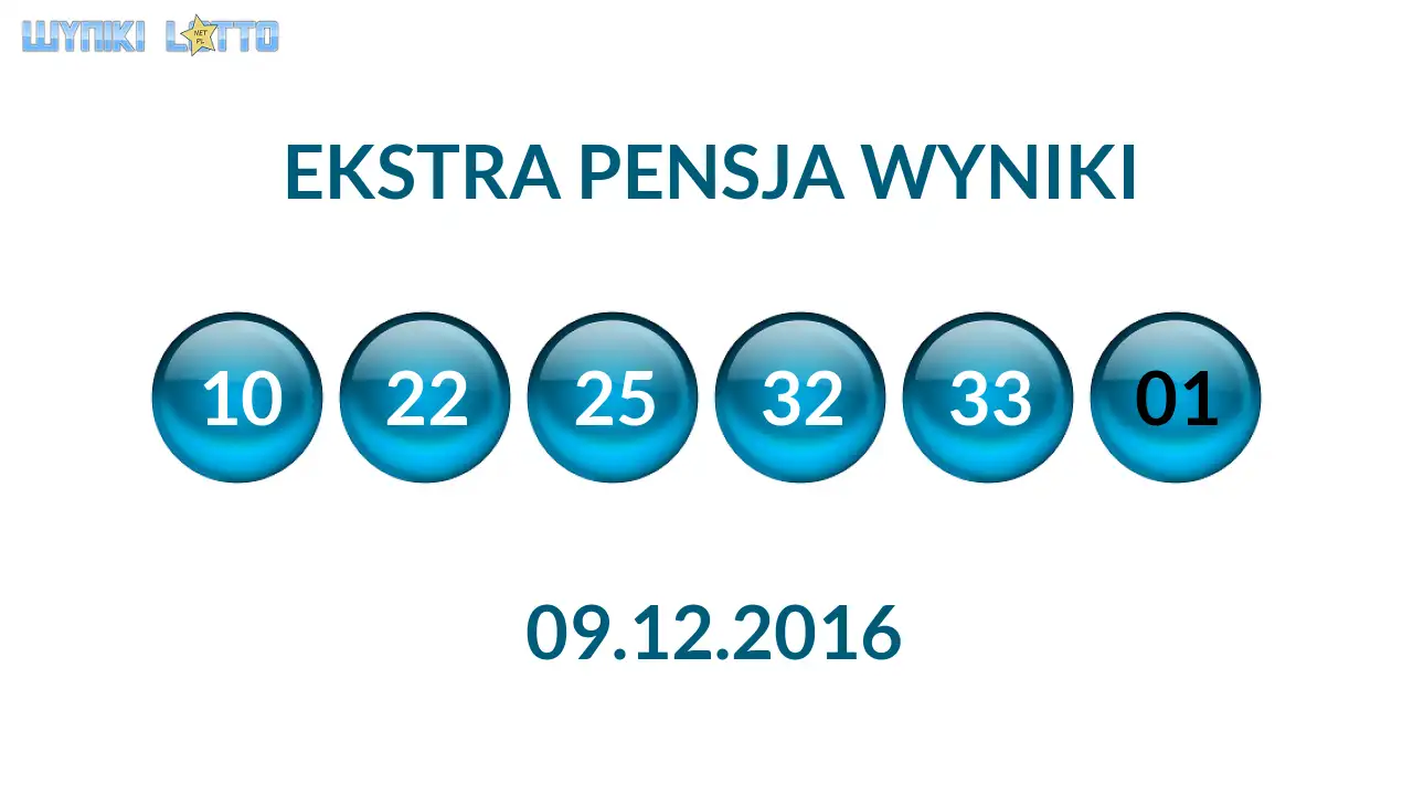Kulki Ekstra Pensji z wylosowanymi liczbami dnia 09.12.2016