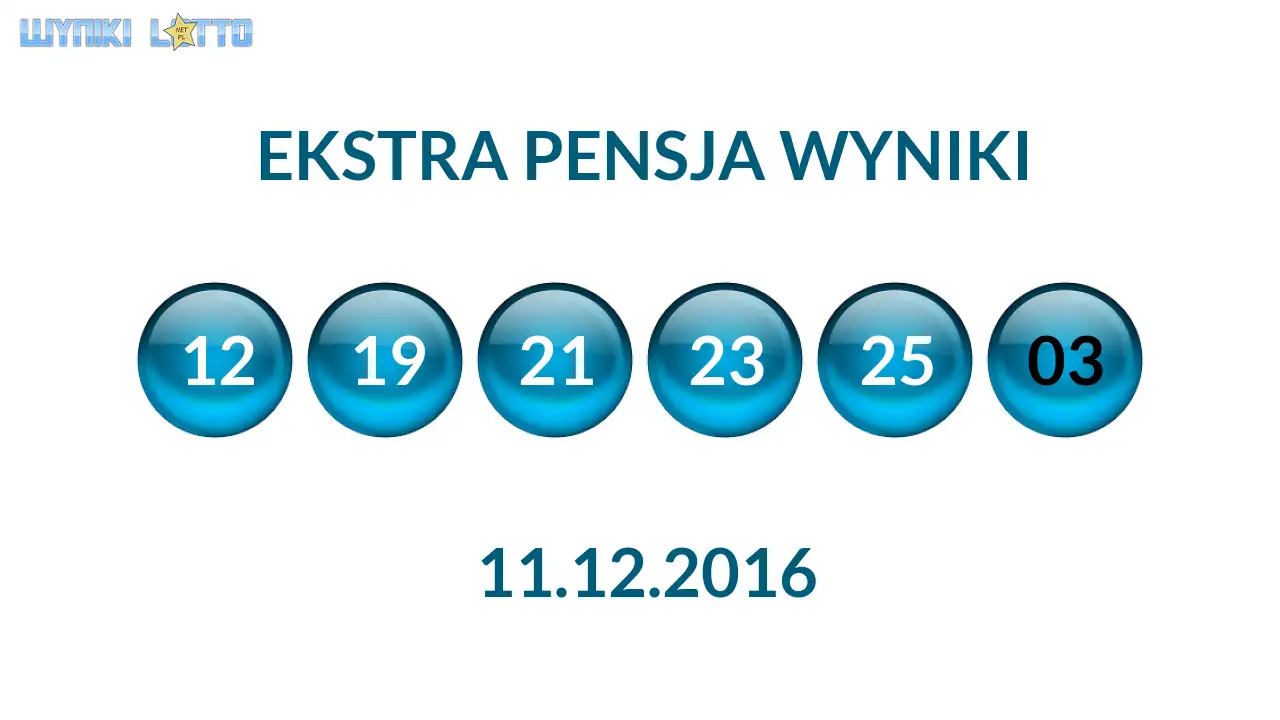 Kulki Ekstra Pensji z wylosowanymi liczbami dnia 11.12.2016