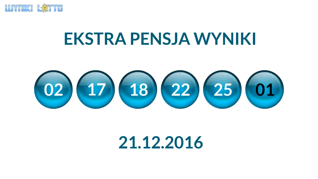 Kulki Ekstra Pensji z wylosowanymi liczbami dnia 21.12.2016