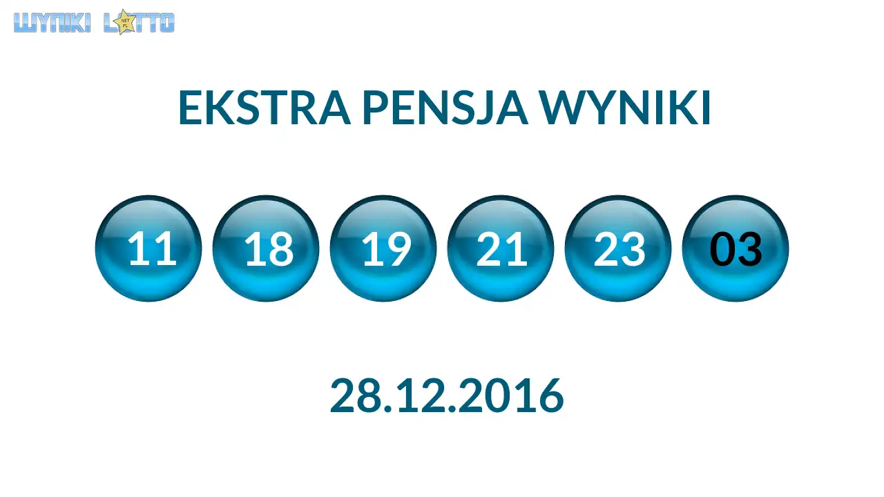 Kulki Ekstra Pensji z wylosowanymi liczbami dnia 28.12.2016