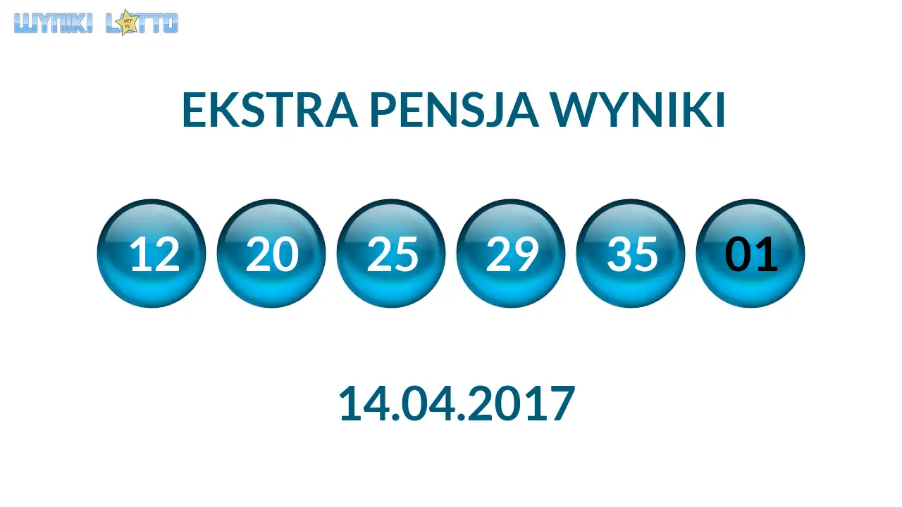 Kulki Ekstra Pensji z wylosowanymi liczbami dnia 14.04.2017