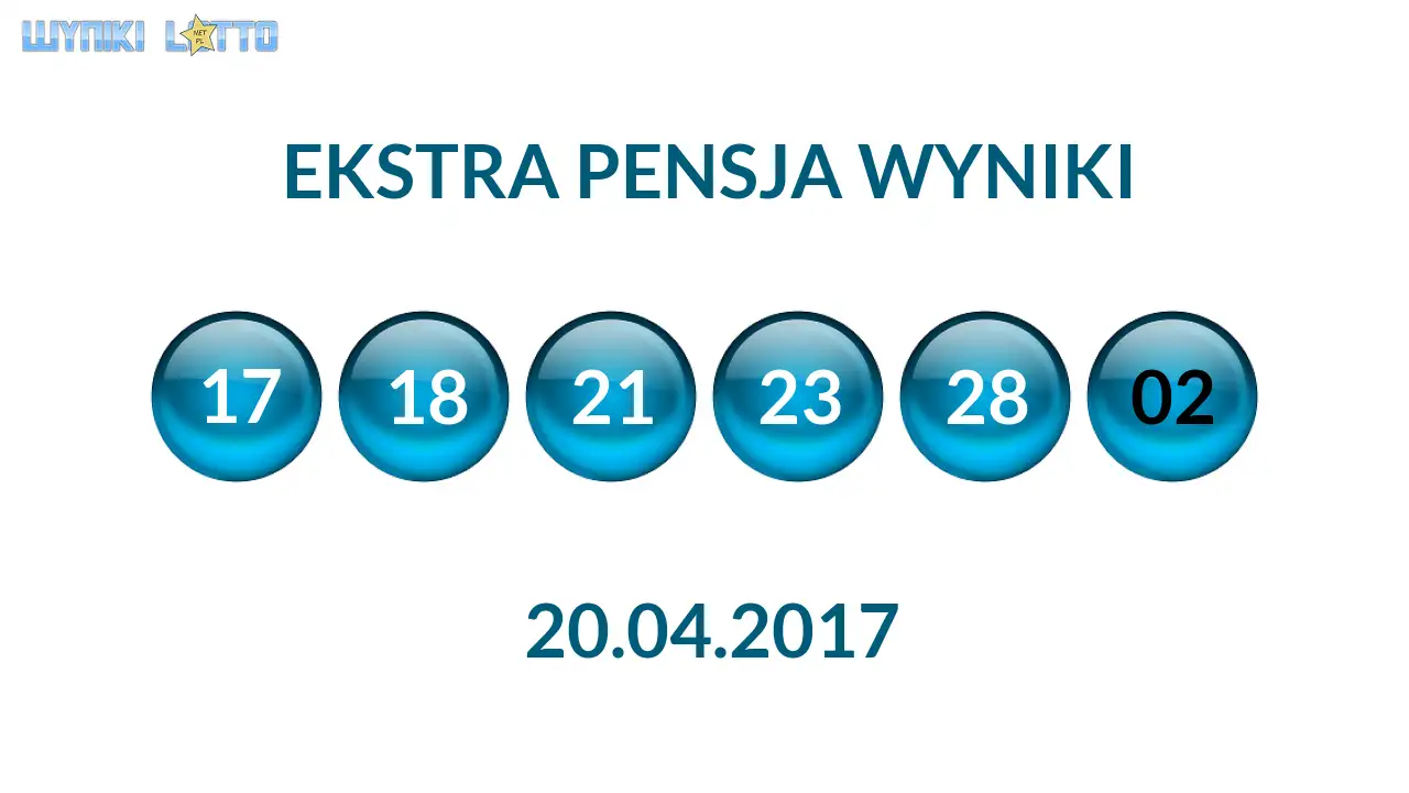 Kulki Ekstra Pensji z wylosowanymi liczbami dnia 20.04.2017