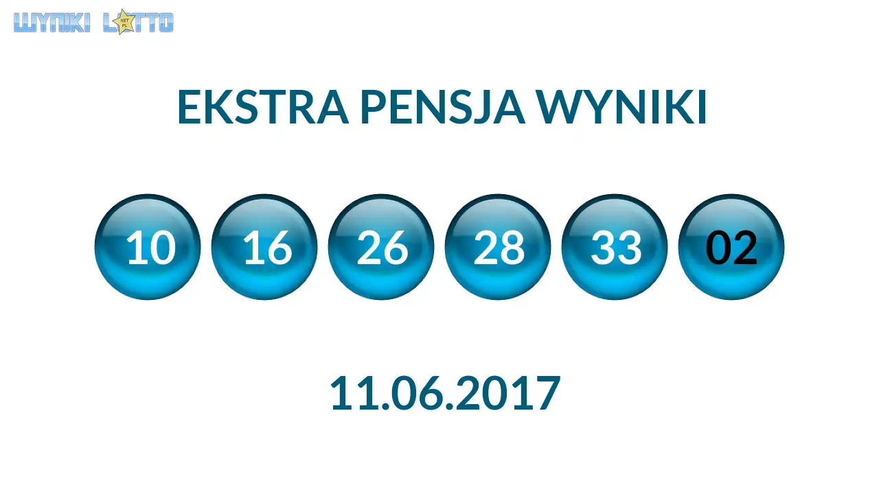 Kulki Ekstra Pensji z wylosowanymi liczbami dnia 11.06.2017
