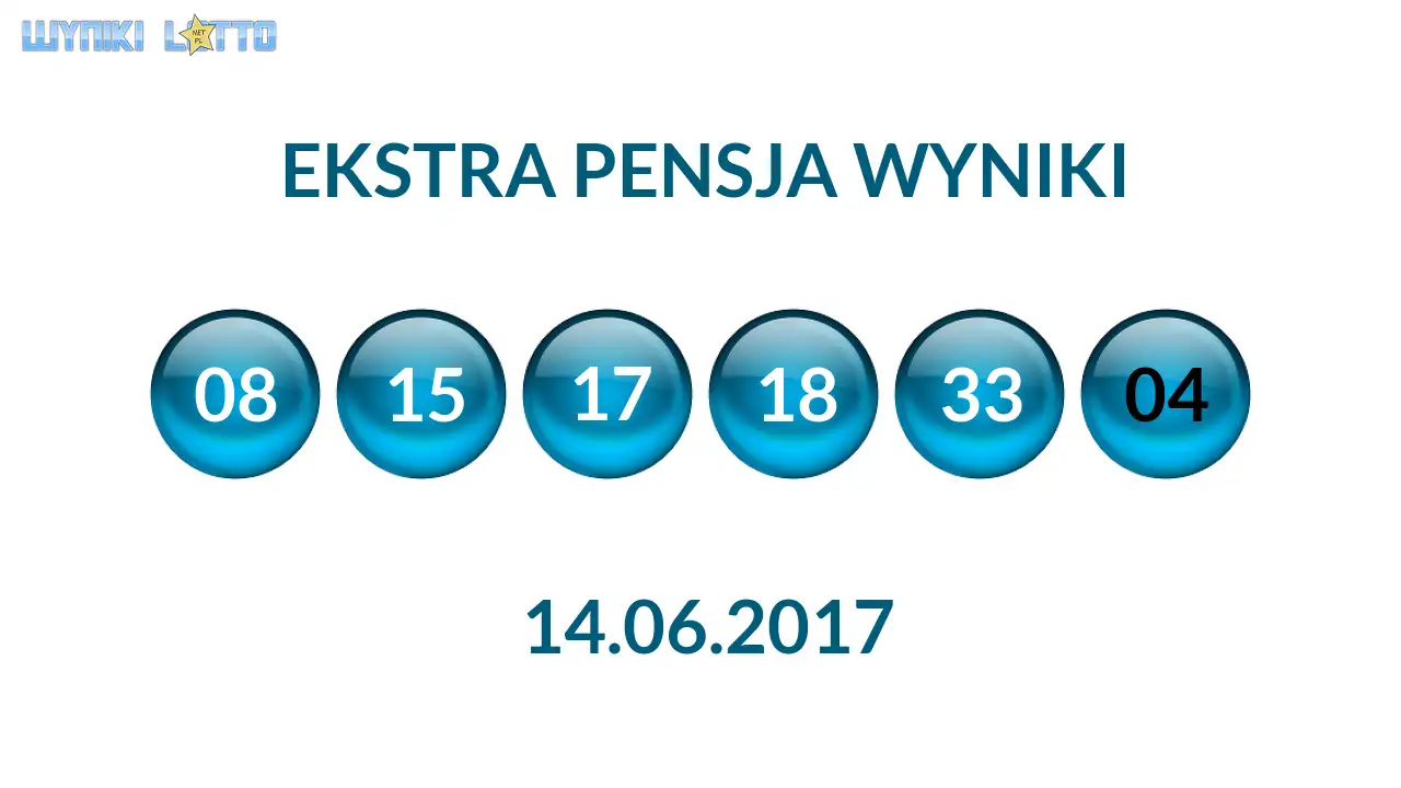 Kulki Ekstra Pensji z wylosowanymi liczbami dnia 14.06.2017