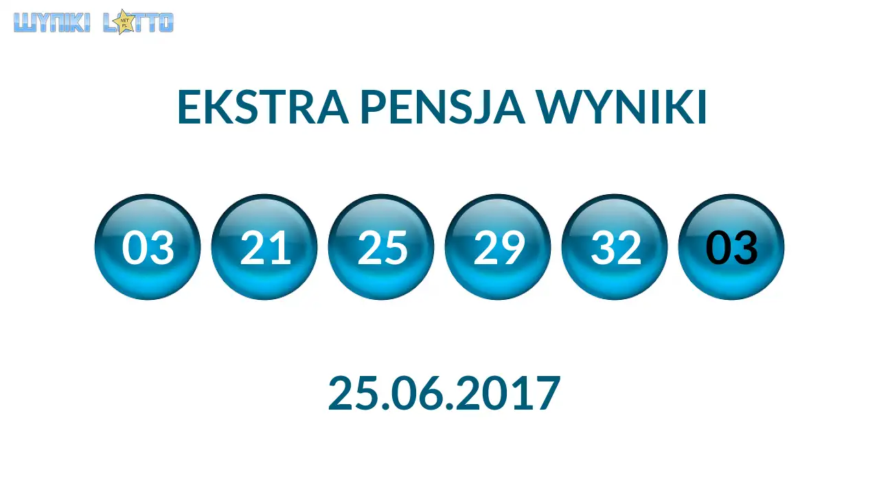 Kulki Ekstra Pensji z wylosowanymi liczbami dnia 25.06.2017