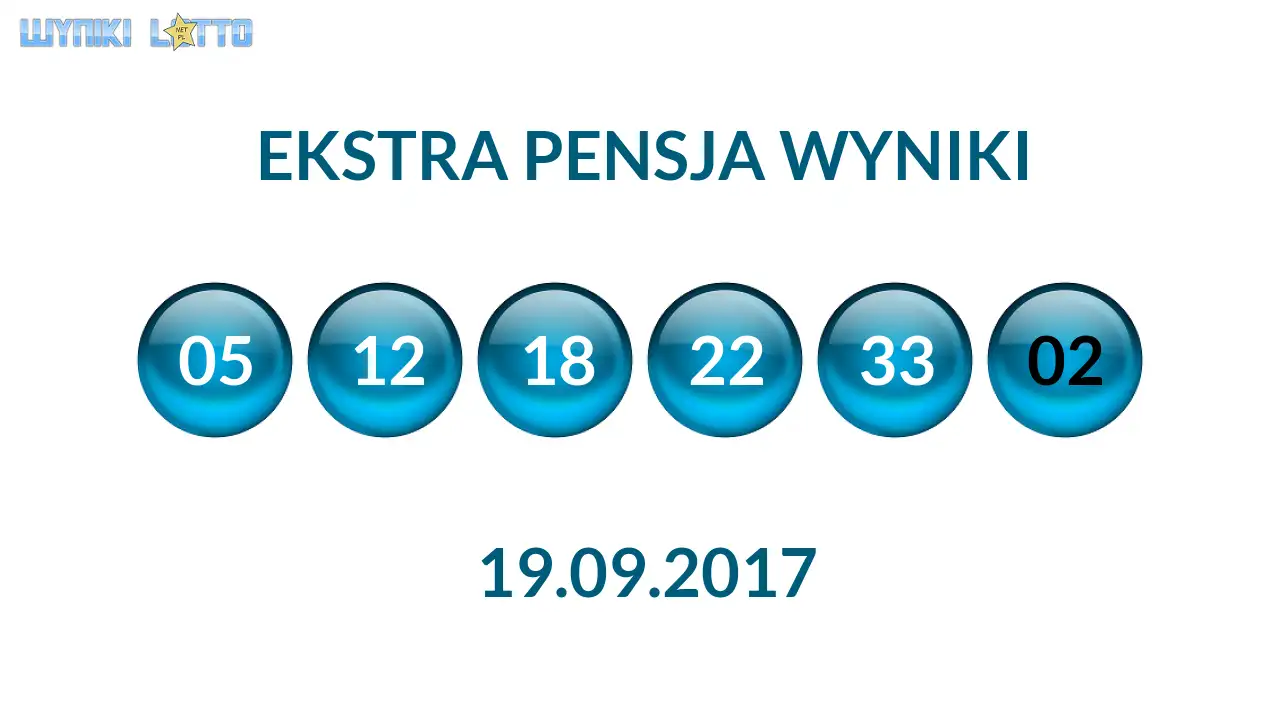 Kulki Ekstra Pensji z wylosowanymi liczbami dnia 19.09.2017