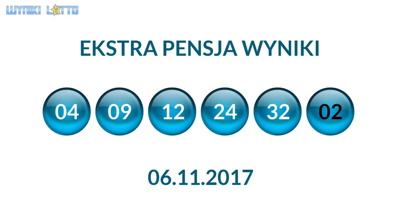 Kulki Ekstra Pensji z wylosowanymi liczbami dnia 06.11.2017