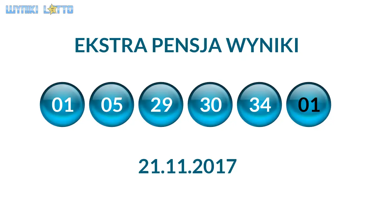 Kulki Ekstra Pensji z wylosowanymi liczbami dnia 21.11.2017