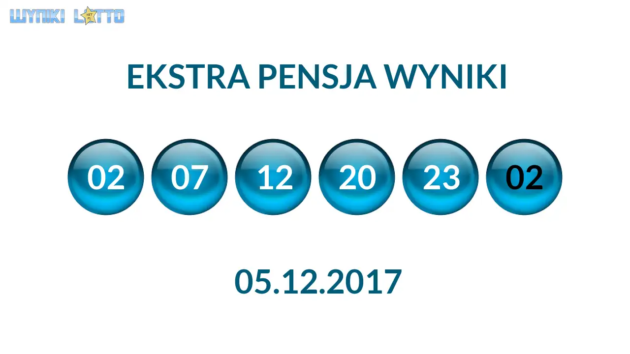 Kulki Ekstra Pensji z wylosowanymi liczbami dnia 05.12.2017
