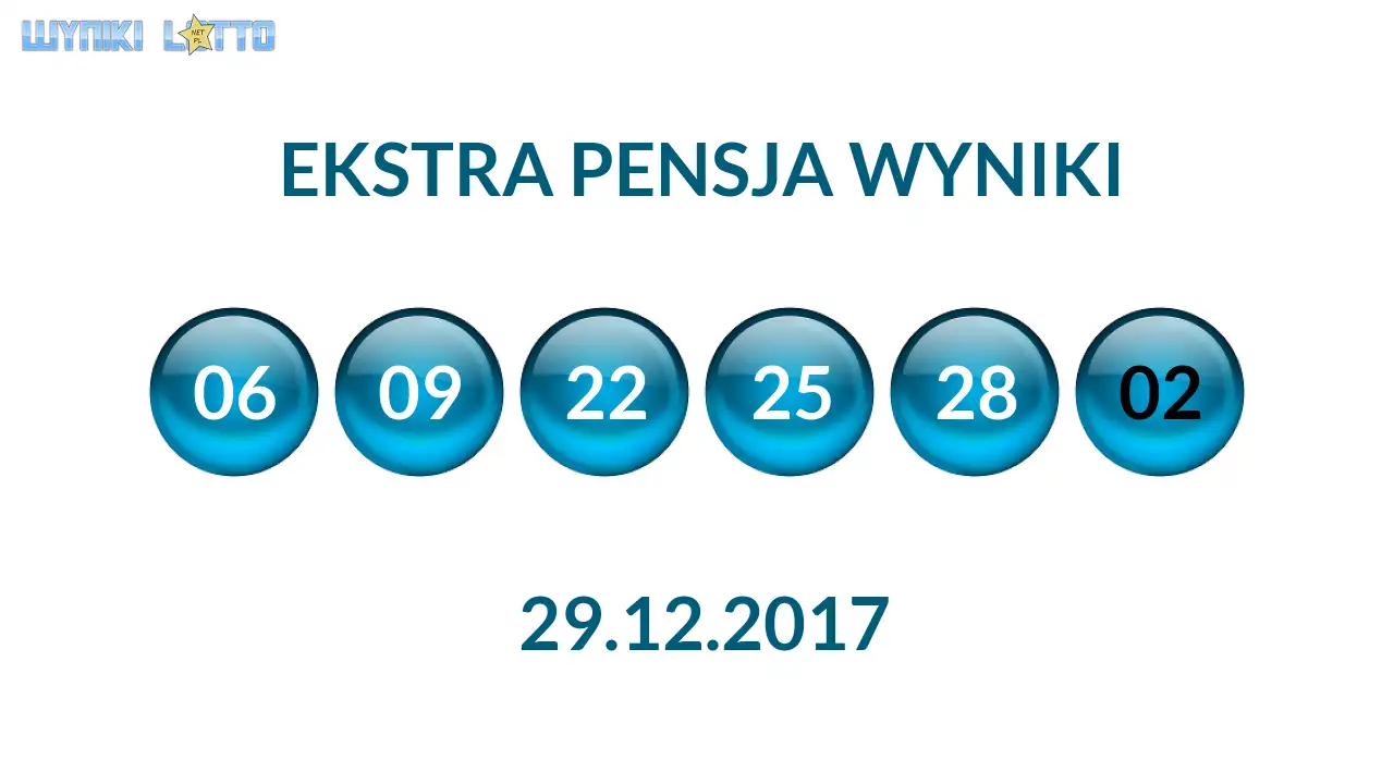 Kulki Ekstra Pensji z wylosowanymi liczbami dnia 29.12.2017