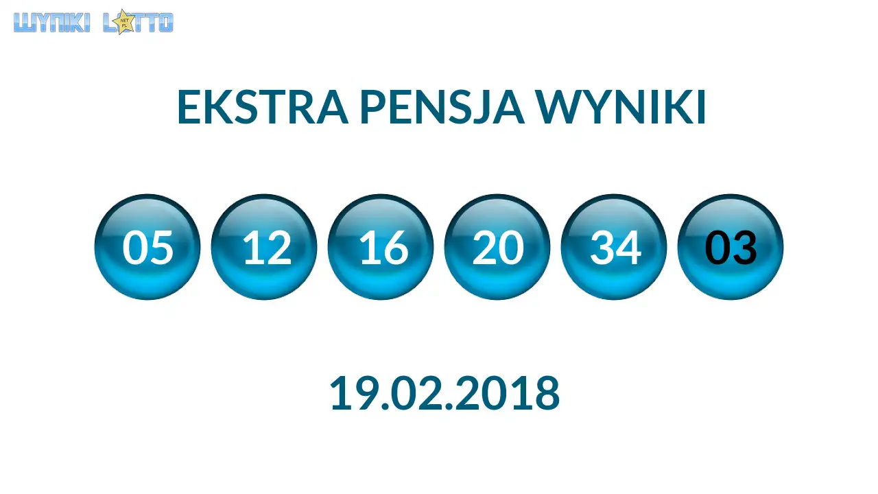 Kulki Ekstra Pensji z wylosowanymi liczbami dnia 19.02.2018