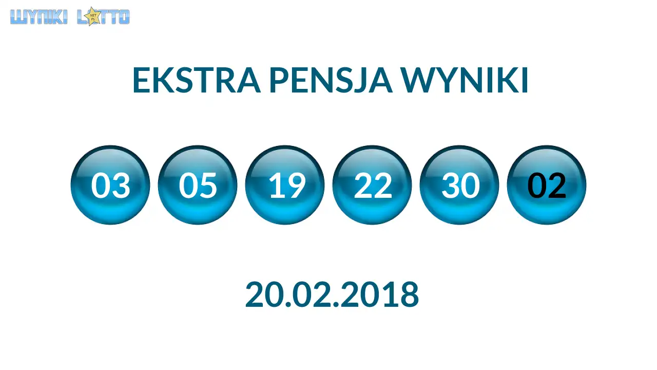 Kulki Ekstra Pensji z wylosowanymi liczbami dnia 20.02.2018