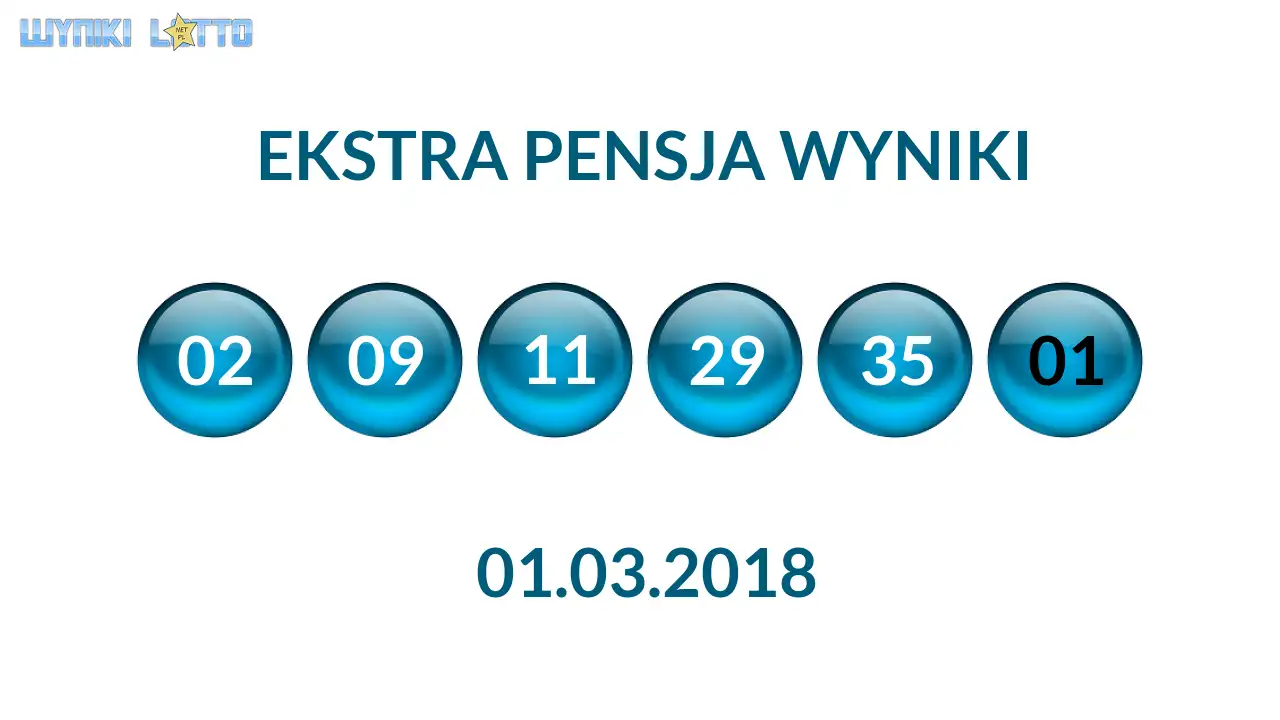 Kulki Ekstra Pensji z wylosowanymi liczbami dnia 01.03.2018
