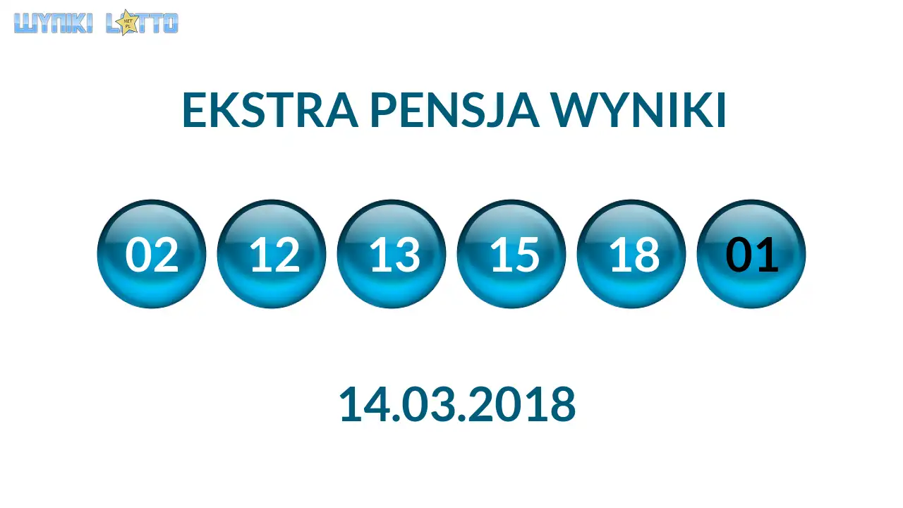 Kulki Ekstra Pensji z wylosowanymi liczbami dnia 14.03.2018