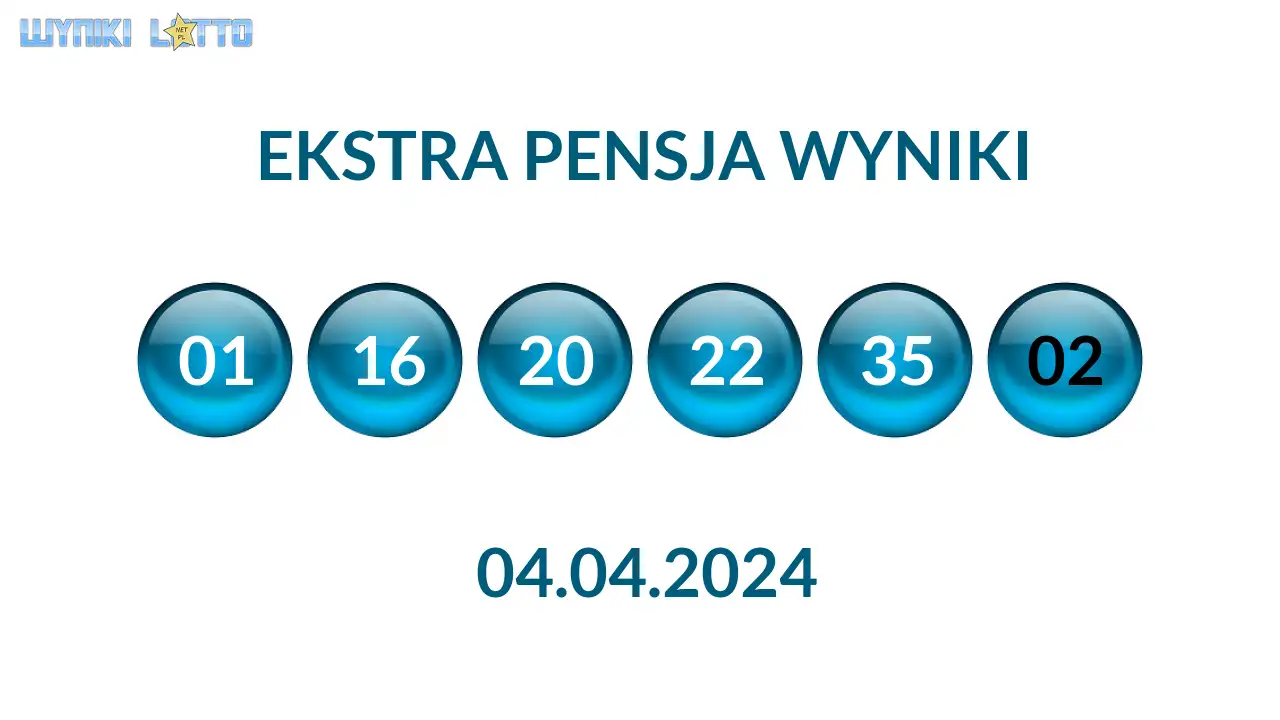Kulki Ekstra Pensji z wylosowanymi liczbami dnia 04.04.2024