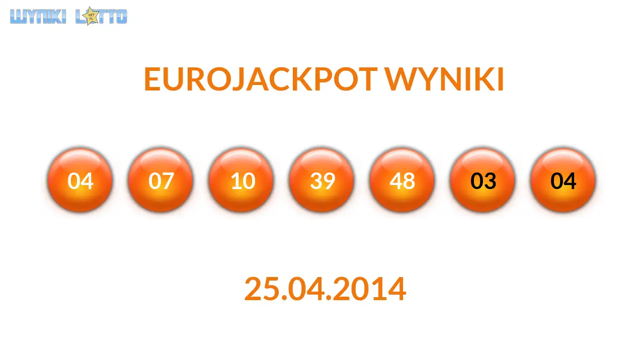 Kulki Eurojackpot z wylosowanymi liczbami dnia 25.04.2014