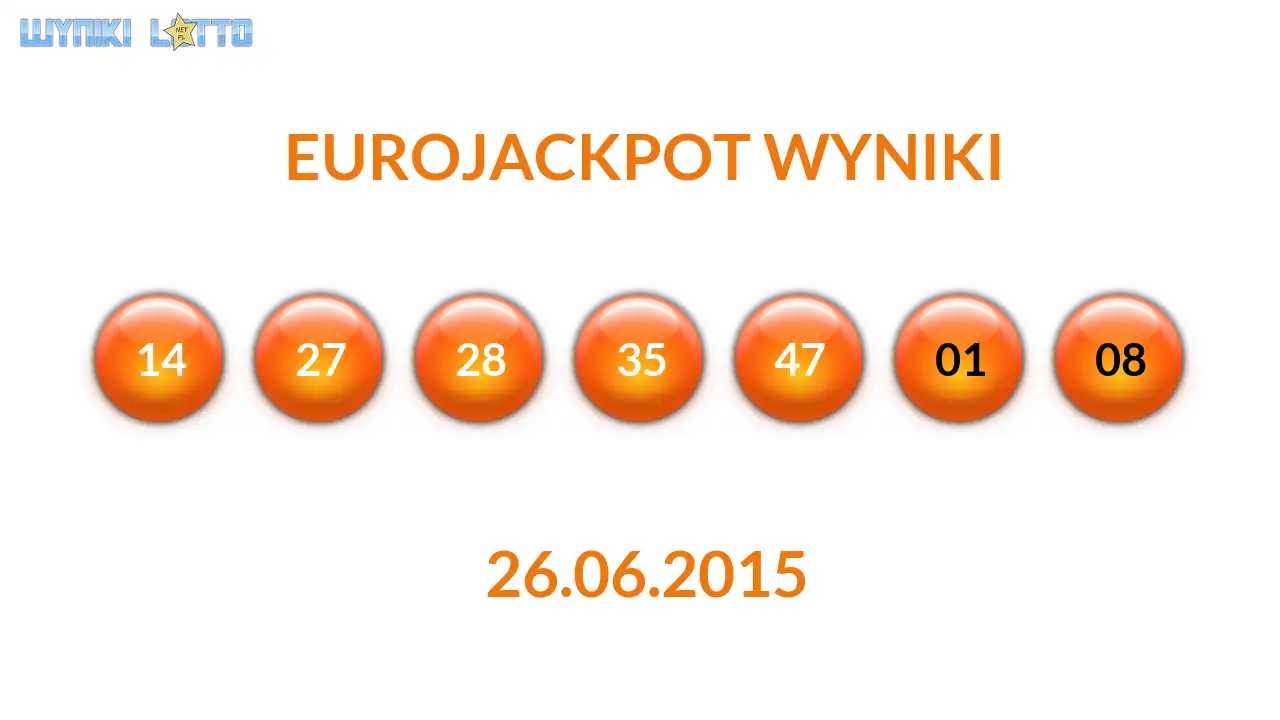 Kulki Eurojackpot z wylosowanymi liczbami dnia 26.06.2015