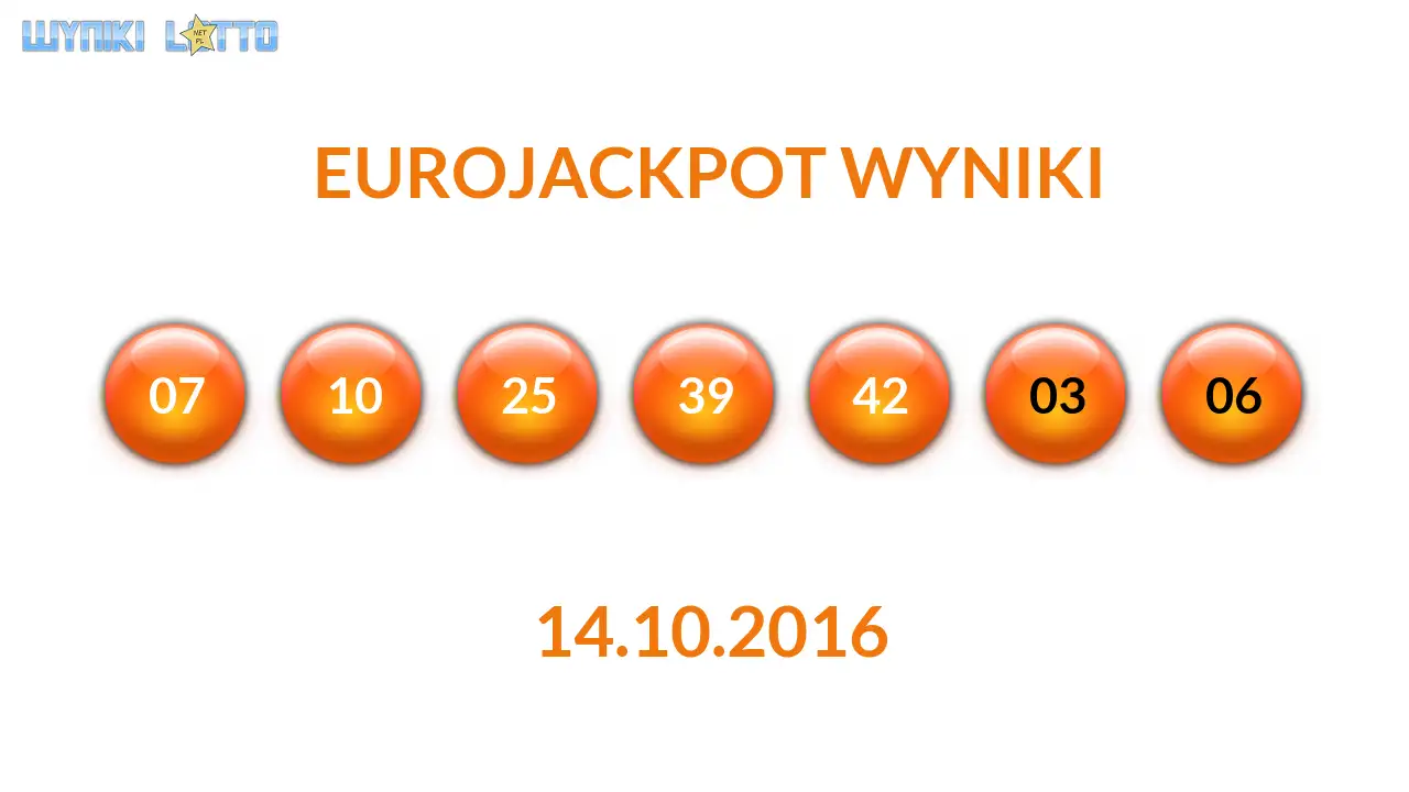 Kulki Eurojackpot z wylosowanymi liczbami dnia 14.10.2016