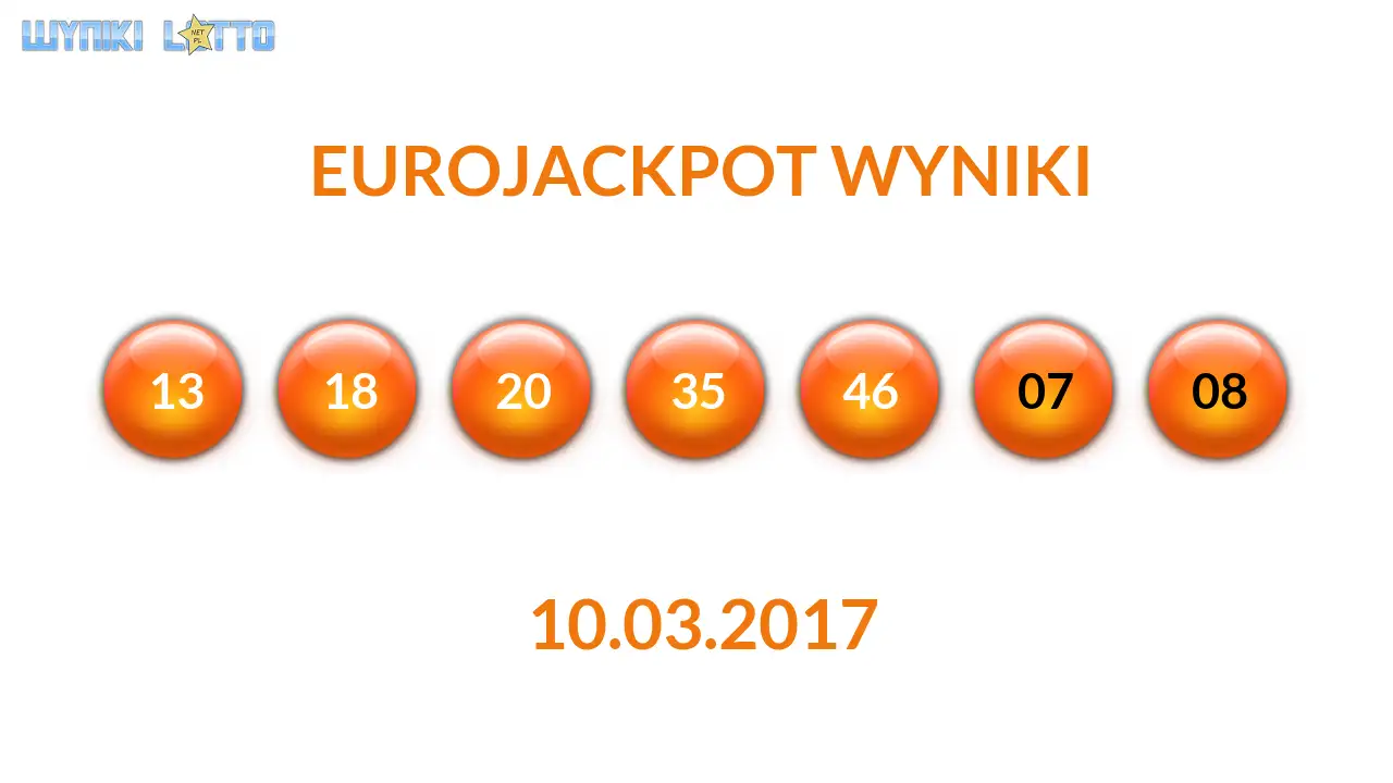 Kulki Eurojackpot z wylosowanymi liczbami dnia 10.03.2017
