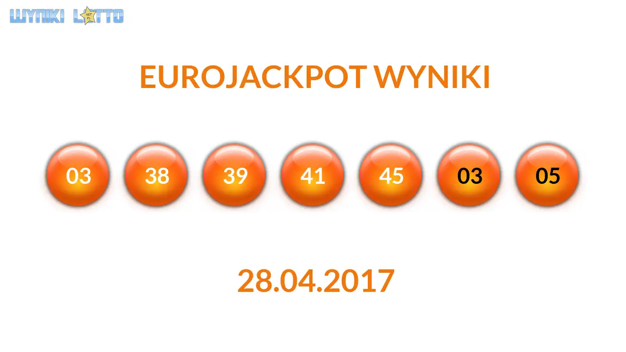 Kulki Eurojackpot z wylosowanymi liczbami dnia 28.04.2017