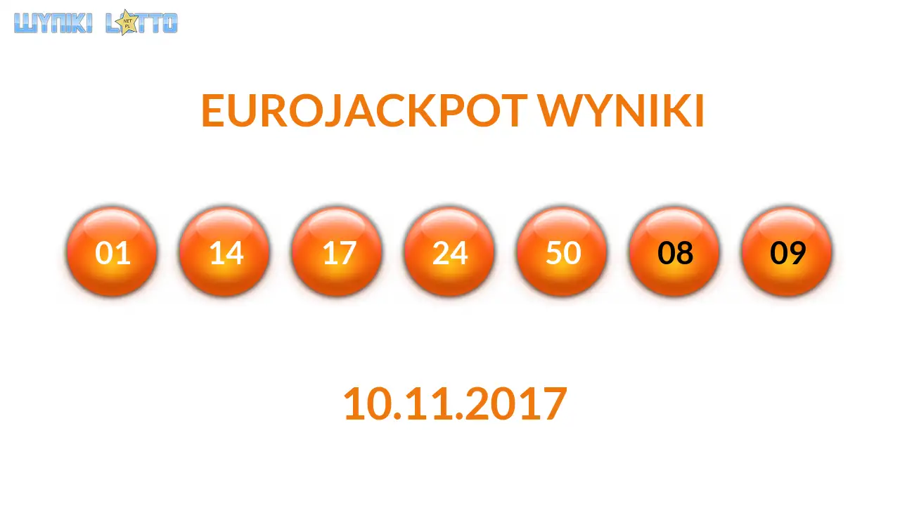 Kulki Eurojackpot z wylosowanymi liczbami dnia 10.11.2017