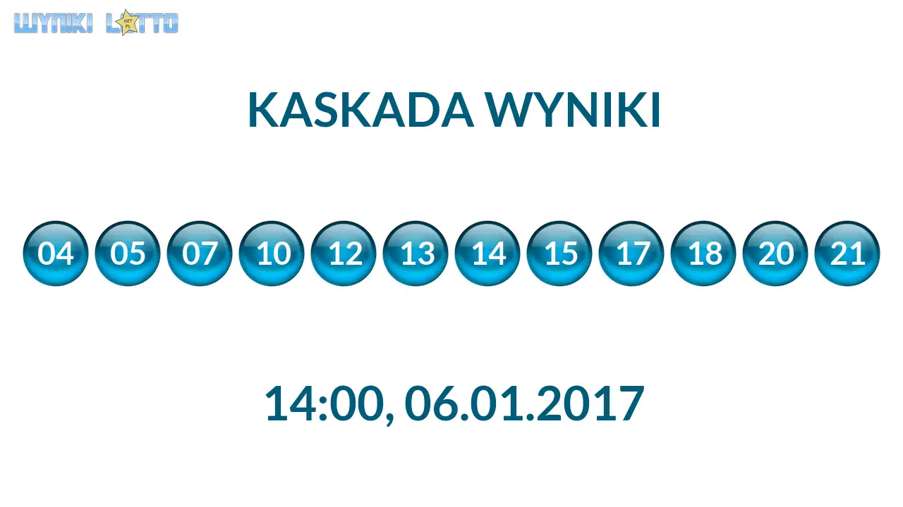 Kulki Kaskady z wylosowanymi liczbami o godz. 14:00 dnia 06.01.2017