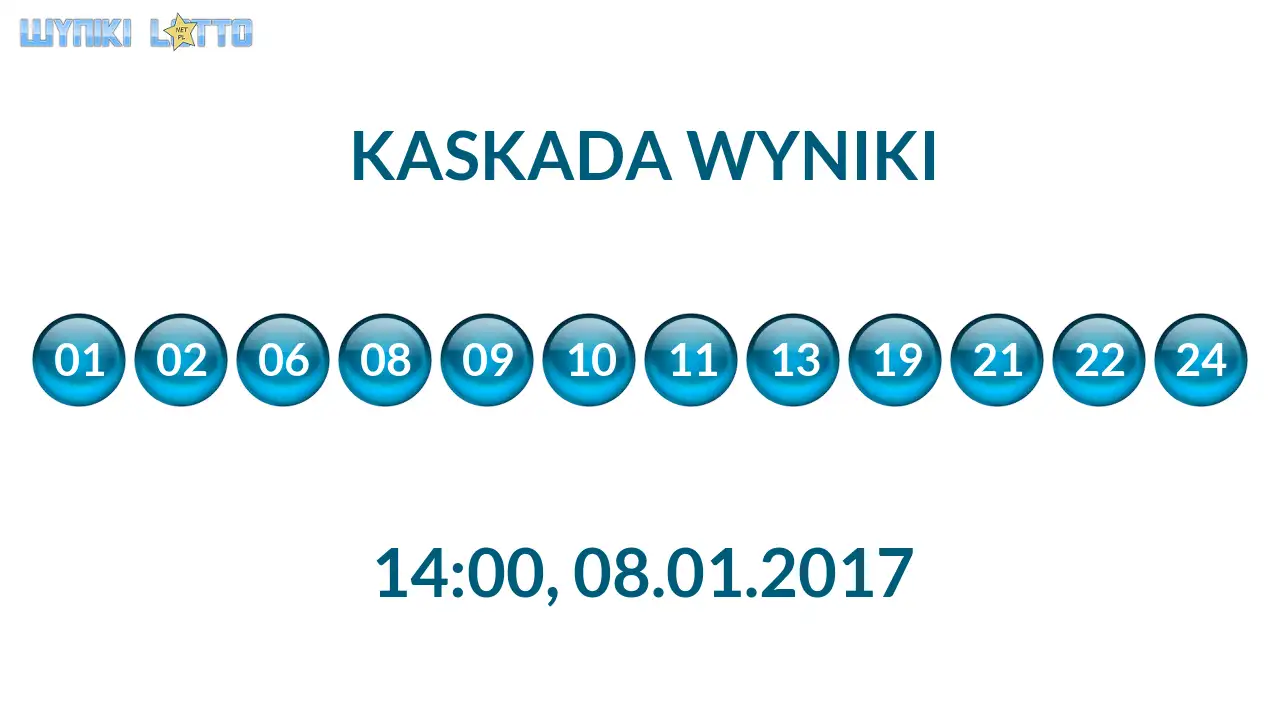 Kulki Kaskady z wylosowanymi liczbami o godz. 14:00 dnia 08.01.2017