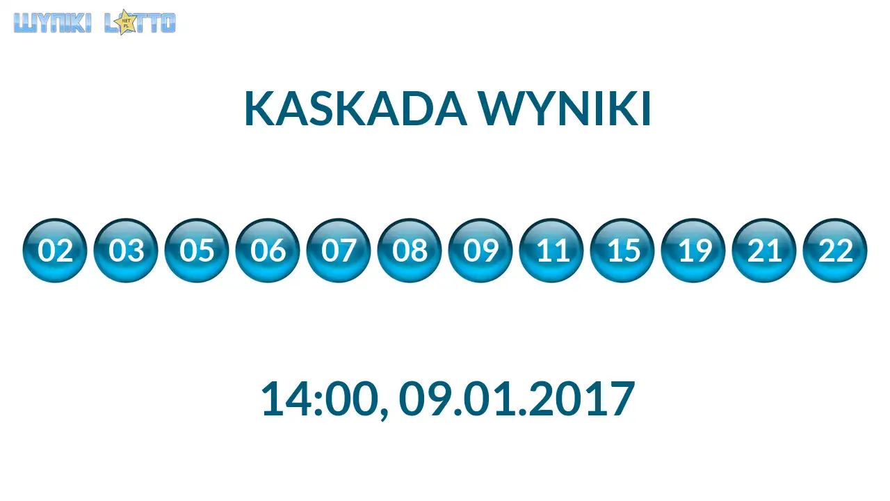 Kulki Kaskady z wylosowanymi liczbami o godz. 14:00 dnia 09.01.2017