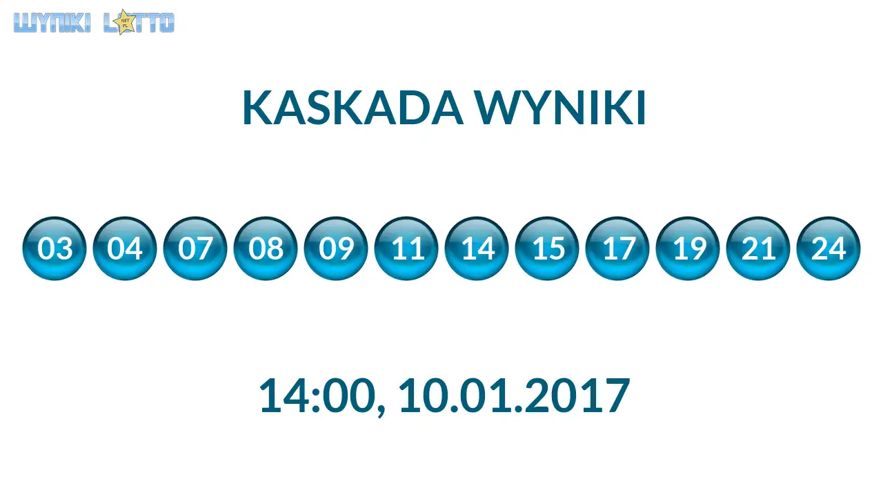 Kulki Kaskady z wylosowanymi liczbami o godz. 14:00 dnia 10.01.2017