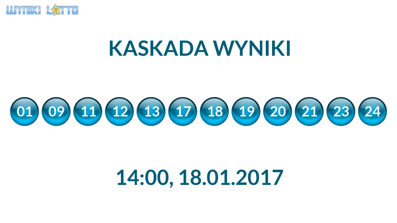 Kulki Kaskady z wylosowanymi liczbami o godz. 14:00 dnia 18.01.2017