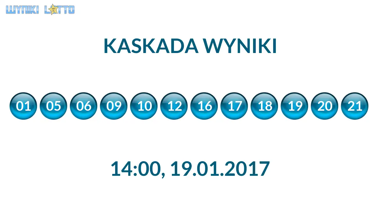 Kulki Kaskady z wylosowanymi liczbami o godz. 14:00 dnia 19.01.2017