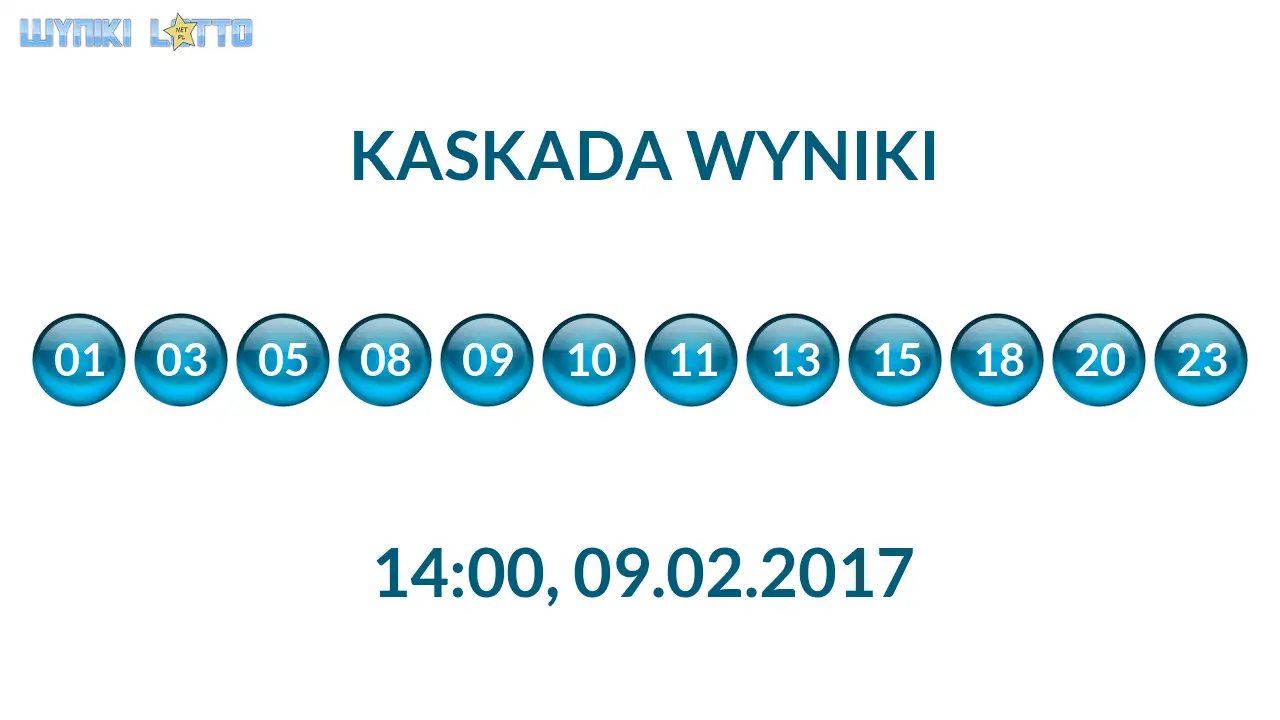 Kulki Kaskady z wylosowanymi liczbami o godz. 14:00 dnia 09.02.2017