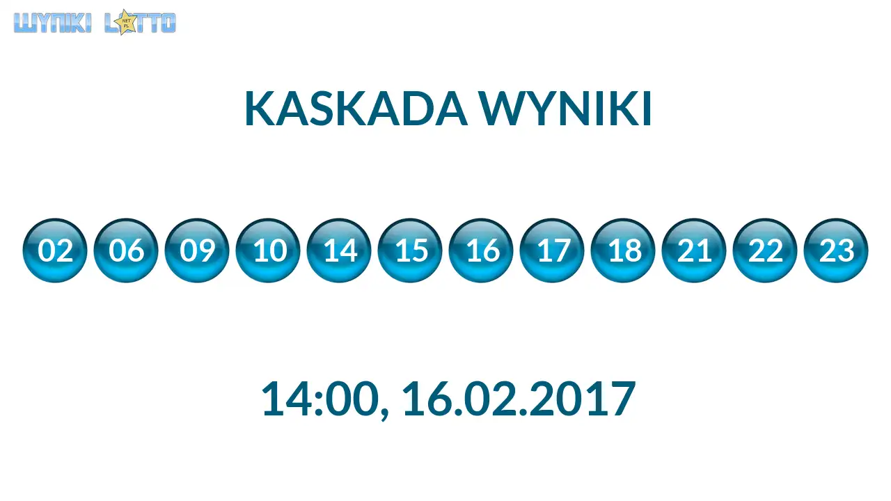 Kulki Kaskady z wylosowanymi liczbami o godz. 14:00 dnia 16.02.2017