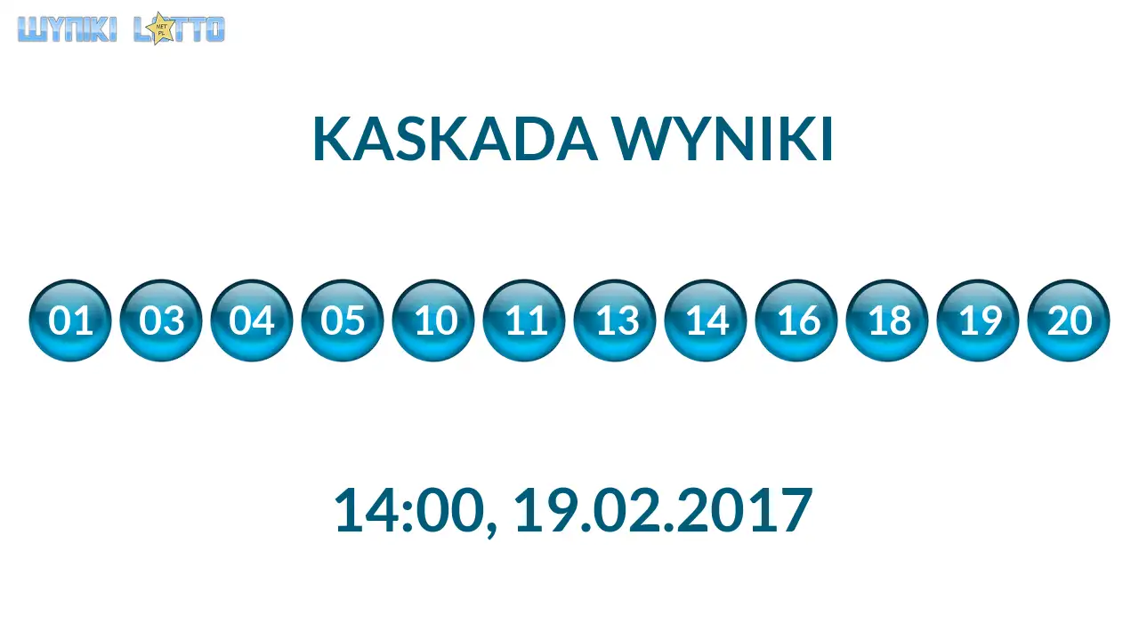 Kulki Kaskady z wylosowanymi liczbami o godz. 14:00 dnia 19.02.2017
