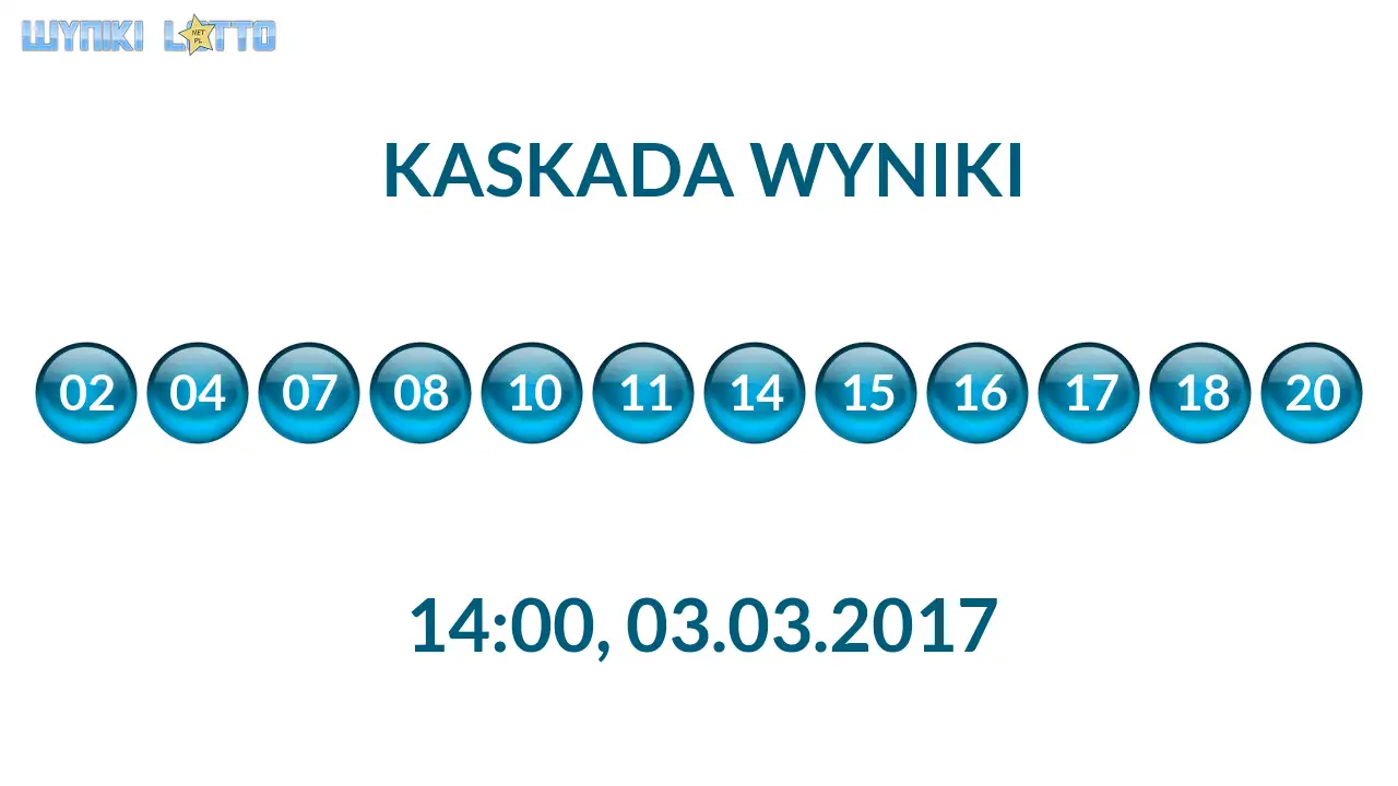 Kulki Kaskady z wylosowanymi liczbami o godz. 14:00 dnia 03.03.2017