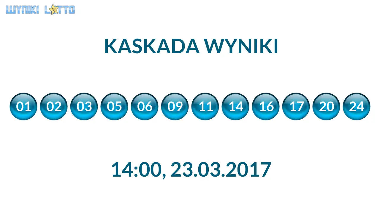 Kulki Kaskady z wylosowanymi liczbami o godz. 14:00 dnia 23.03.2017