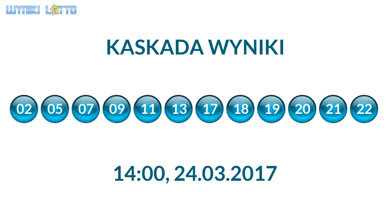 Kulki Kaskady z wylosowanymi liczbami o godz. 14:00 dnia 24.03.2017