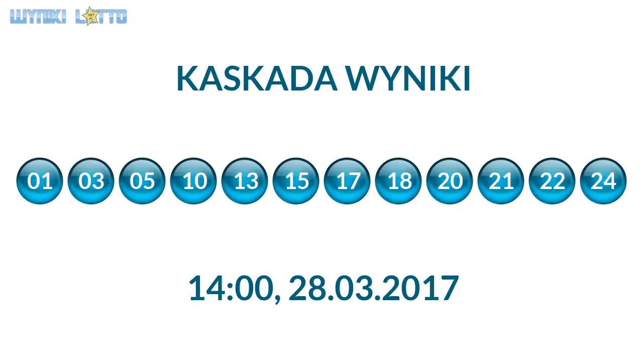Kulki Kaskady z wylosowanymi liczbami o godz. 14:00 dnia 28.03.2017
