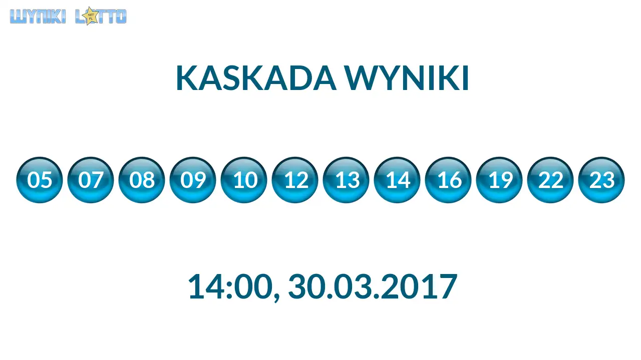 Kulki Kaskady z wylosowanymi liczbami o godz. 14:00 dnia 30.03.2017