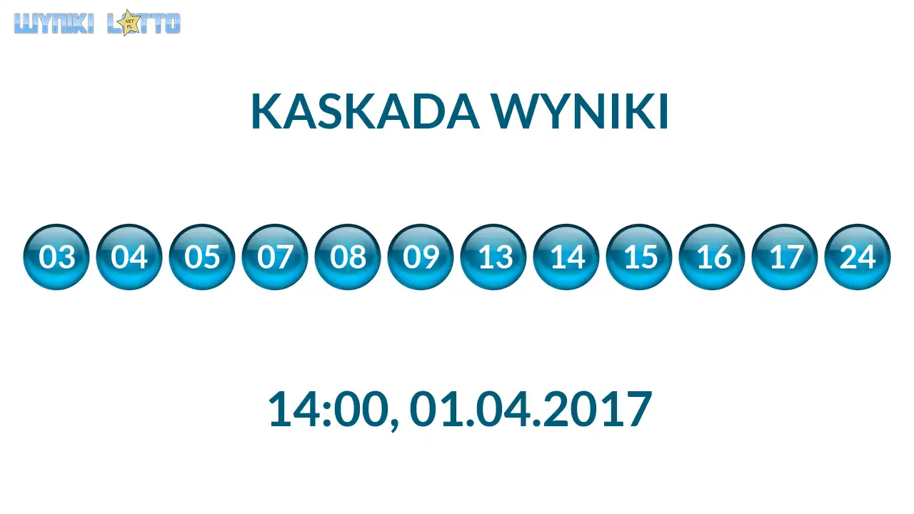 Kulki Kaskady z wylosowanymi liczbami o godz. 14:00 dnia 01.04.2017